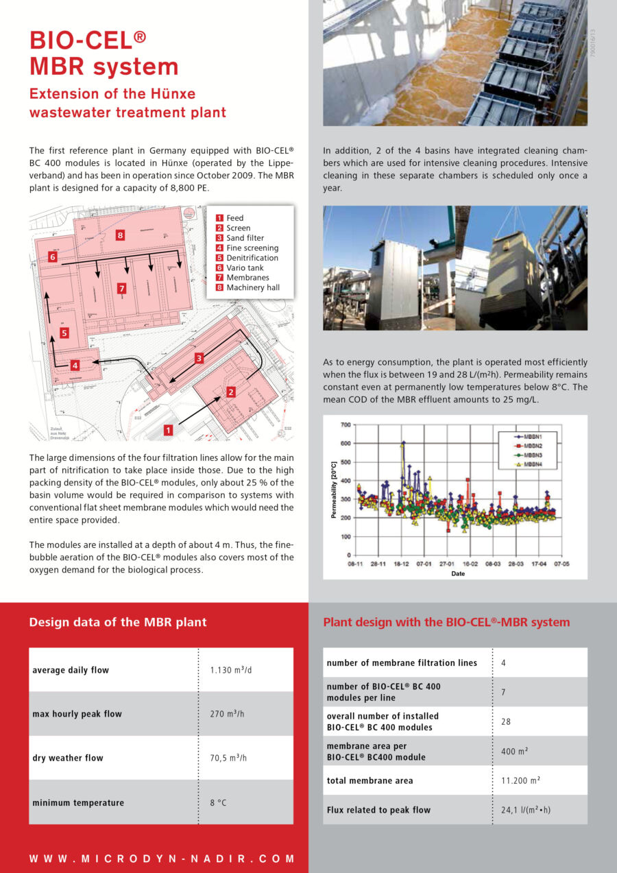 Img Case Study Microdyn Huenxe Extension