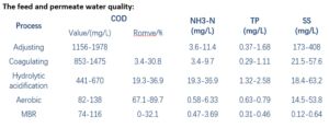 Case Study Risingsun Paper Mill Water Quality