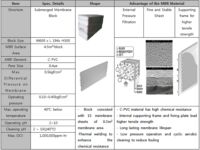 img_products_pure_envitech_sbm_submerged_membrane_3