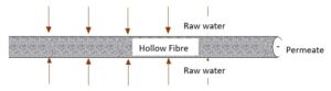 Img Suppliers Sfcu Fig 2