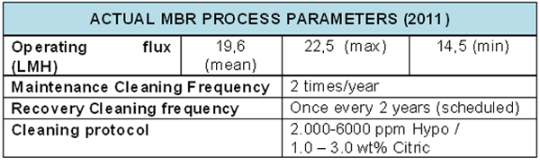 Features arenales fig 3