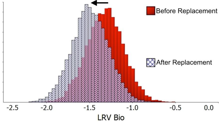 Blog Jan 18 Membrane Ageing Fig 1