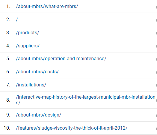 Blog Oct 18 Impact Engagement Fig 2