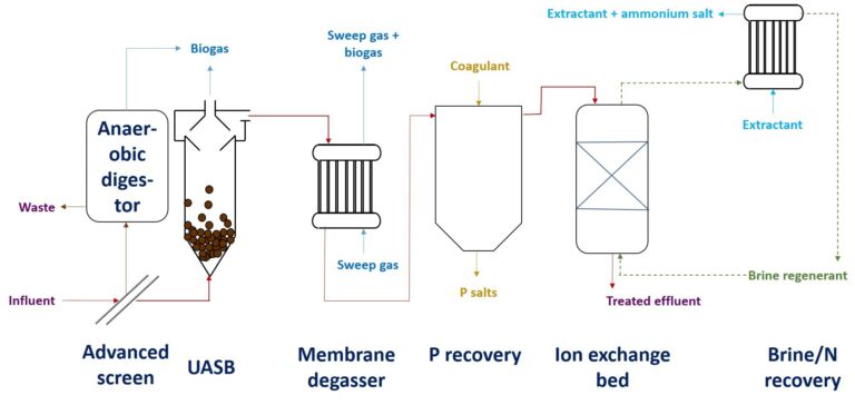 Blog Dec 18 Circular Economy