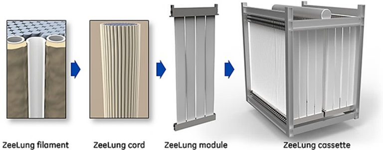 The ZeeLung technology elements