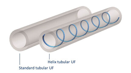 The Helix versus the standard tubular membrane