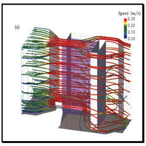 (CFD) Computational fluid dynamic