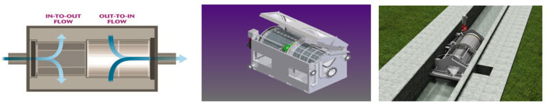 Dual-aperture screening – 0.25 MGD to 10 MGD