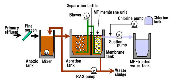 MBR Schematic