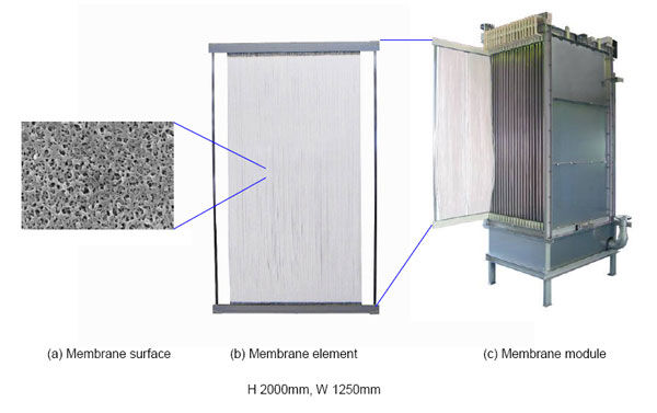 MBR Specifications II