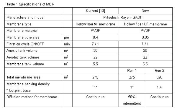 Feat Reducing Energy Demand Table 1