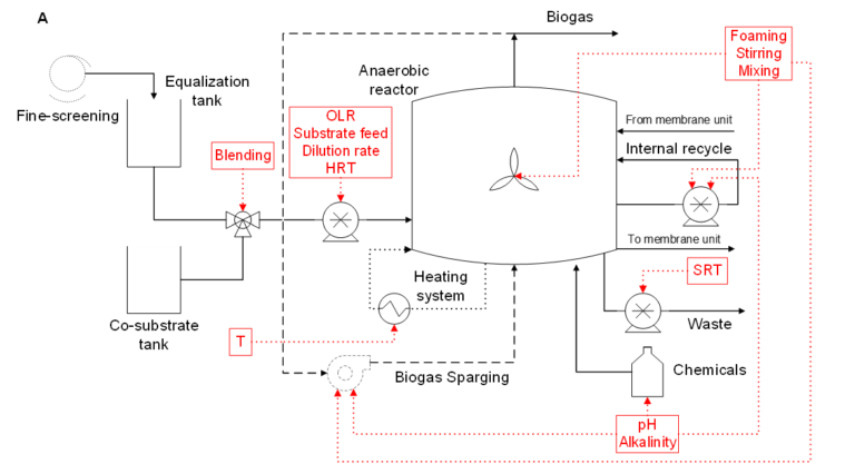 Feature anmbr process control fig 2a