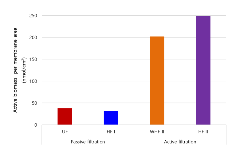 Feat Impact Of Biofouling Fig 3