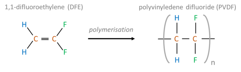 Polymerisation of 1,1-difluoroethylene (DFE) to polyvinyledene difluoride (PVDF)