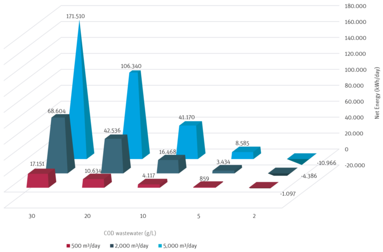 Fig 4 Energy balance