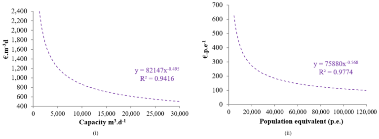 Feat Spanish Cost Comparison Fig 3Ab2