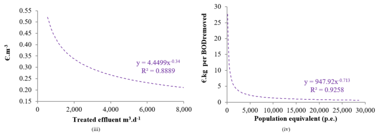 Feat Spanish Cost Comparison Fig 3Cd2