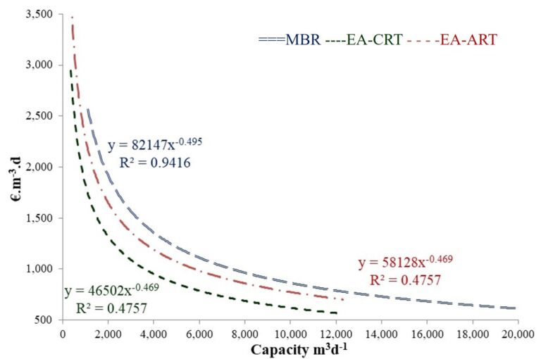 Feat Spanish Cost Comparison Fig 7A V3