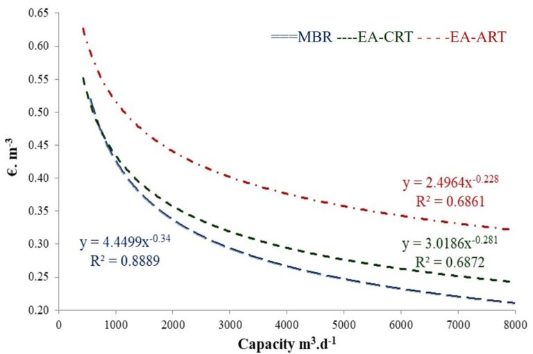 Feat Spanish Cost Comparison Fig 7B V3