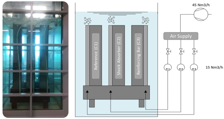 Figure 5	Durability testing set-up	Microdyn-Nadir