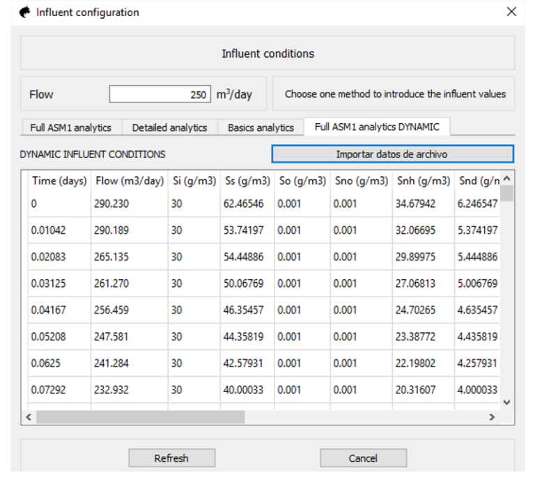 ASM1 dynamic influent window