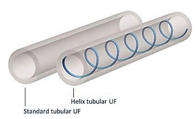 Design of the helical ridge in tubular membranes (xflow.pentair.com)