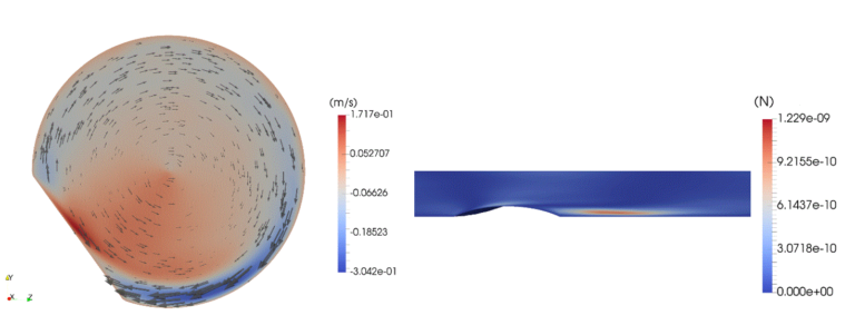 Increased centrifugal forces can be seen within the shadow zone (left). Tangential velocities in a cross section show the highest velocities in the shadow zone (right). As a consequence, the highest centrifugal forces are found within the shadow zone (DOI: 10.1021/acs.iecr.8b02959)