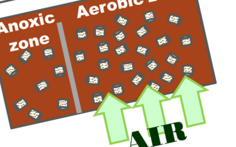 The MBBR technology configuration