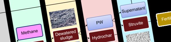 Outline flowsheet for advanced wastewater treatment with resource recovery, header image