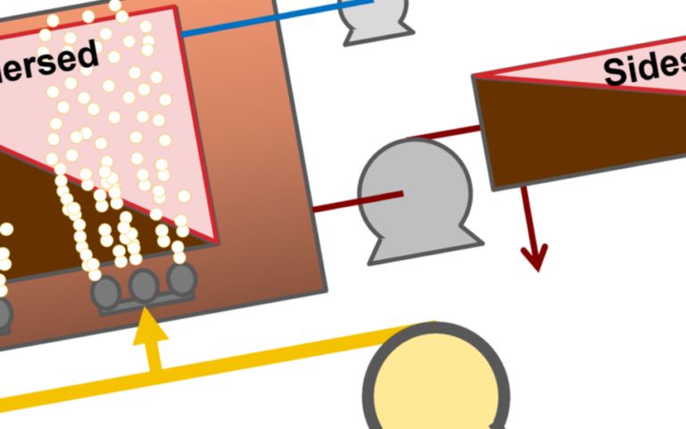 Immersed vs sidestream