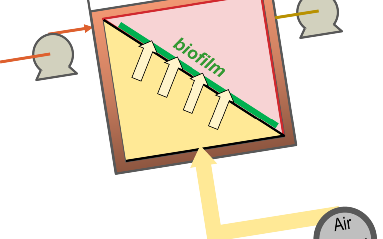 MABR schematic