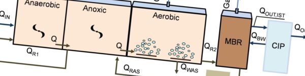 Integrated Fixed-Film Activated Sludge Design with MABR (OxyFAS)