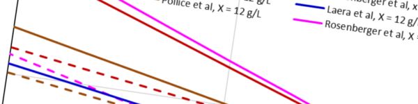 Empirical models of viscosity change with shear rate for MBR mixed liquors, according to four different empirical models