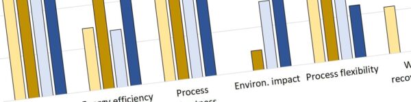 Survey results 2019 fig 2