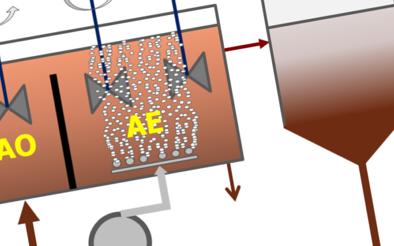 Header image to illustrate the page: Classical wastewater treatment: conventional activated sludge process