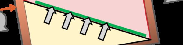 Graphic to illustrate an MABR vs MBR