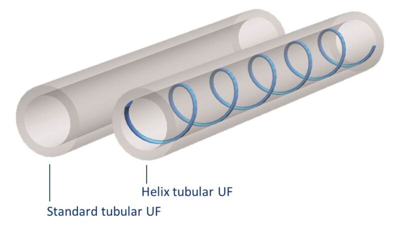 The Helix versus the standard Pentair X-Flow tubular membrane | News Oct 15 Pentair Launches Flux Enhancement Technology For Tubular Xflow At Weftec 2015 1