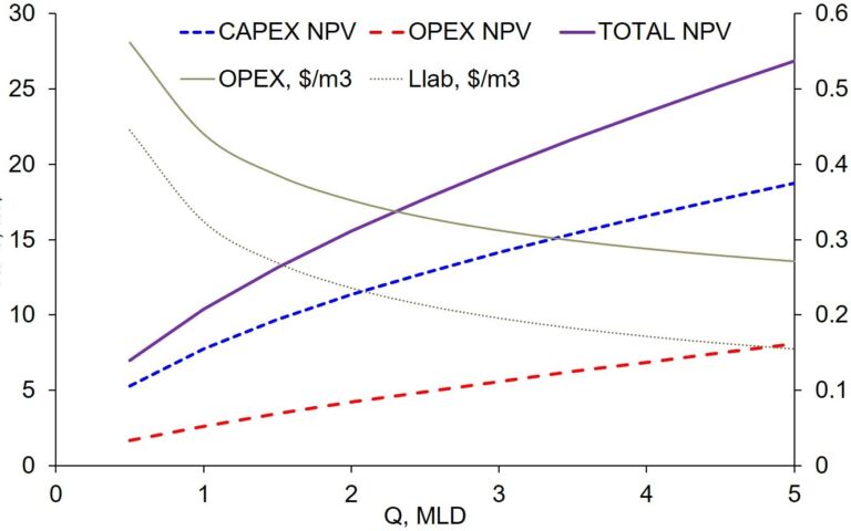 News Iwa 2018 Fig 6 Judd Cost Curve Jpg