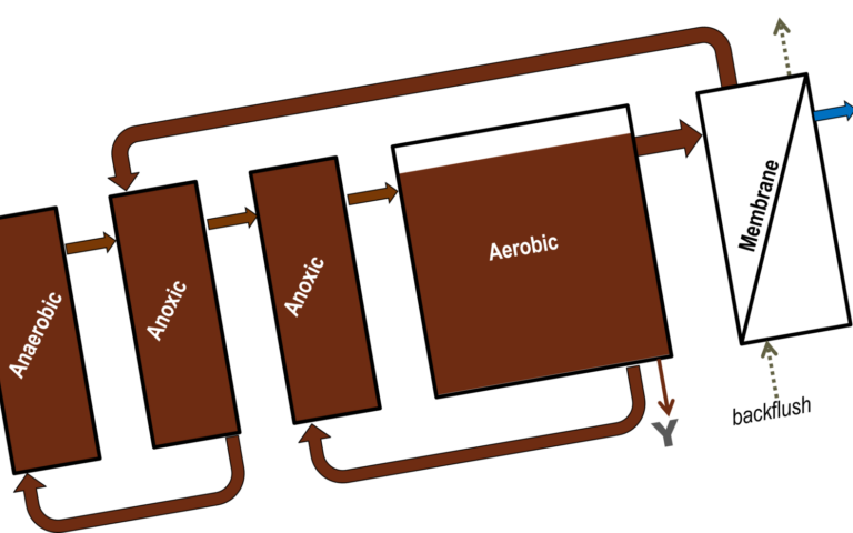 About mbrs simon judd nutrient removal