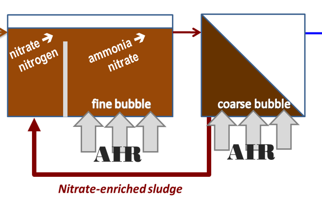 MBR consultants and contractors