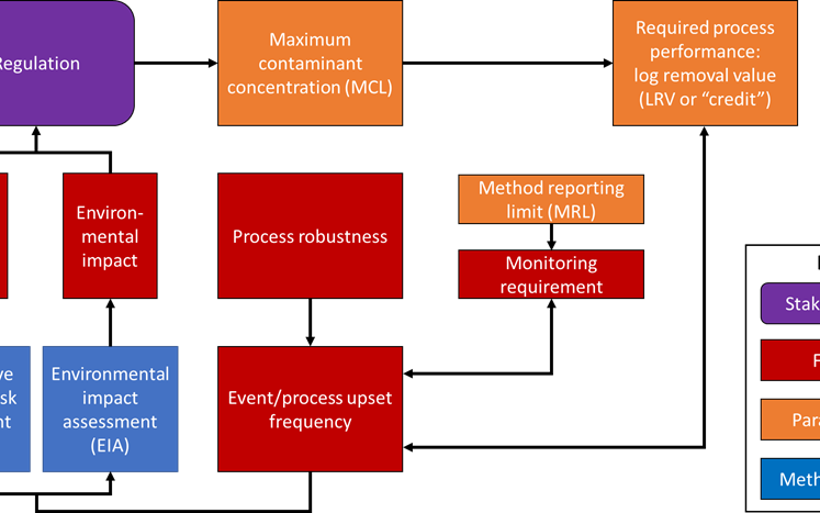 Features water reuse fig 3