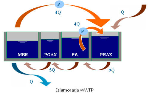 Islamorada WWTP