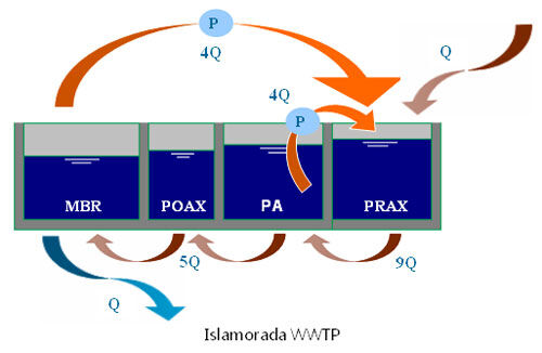 Islamorada WWTP