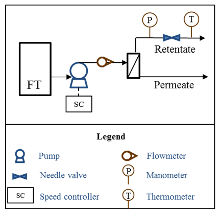 NF testing set-up