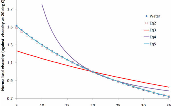 Predicted change in viscosity with temperature, Equations 1−5