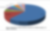 Distribution of MBR membrane products by installed capacity, 20 largest installations