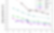 Zeta potential distribution of membrane samples as a function of pH