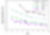 Zeta potential distribution of membrane samples as a function of pH