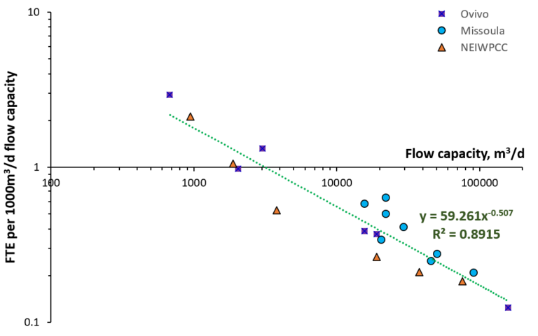 Feature capital cost fig 1