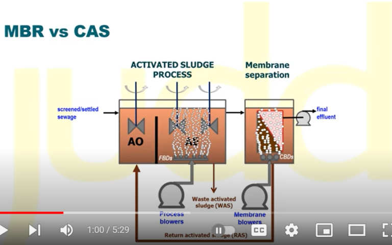 Membrane bioreactor (MBR) v Conventional Activated Sludge process (CAS) ('Membrane vs...' series, 2)